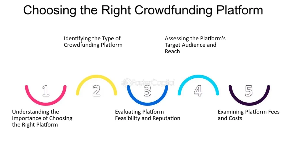 Choosing Ideal Crowdfunding Platform