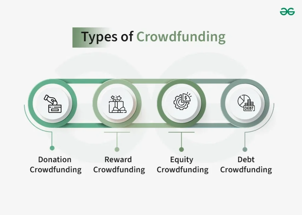 Crowdfunding Entrepreneur Solution