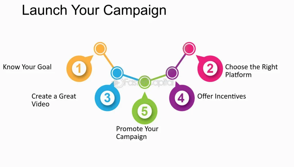 Designing Effective Crowdfunding Campaign