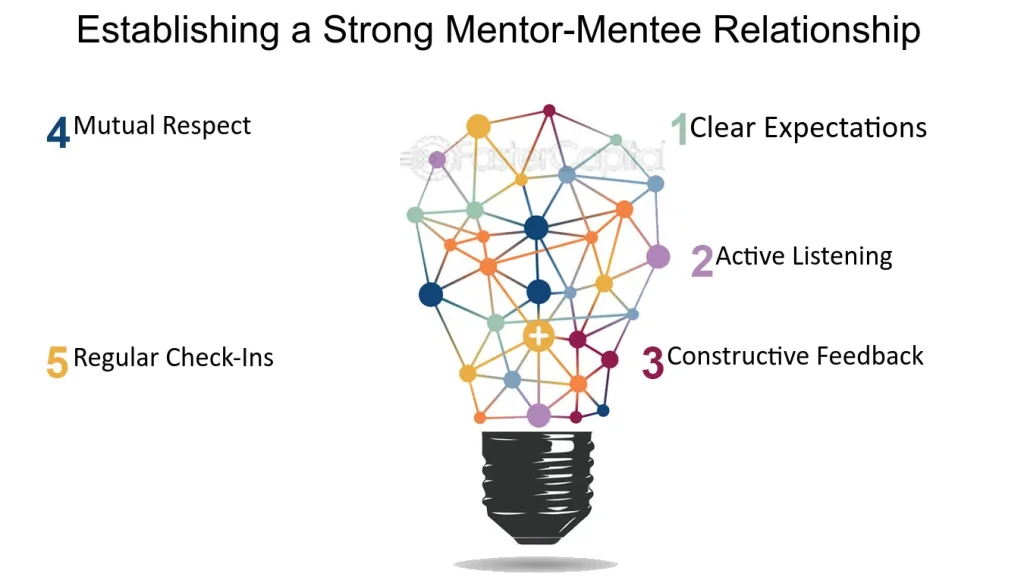 Network Building Mentorship